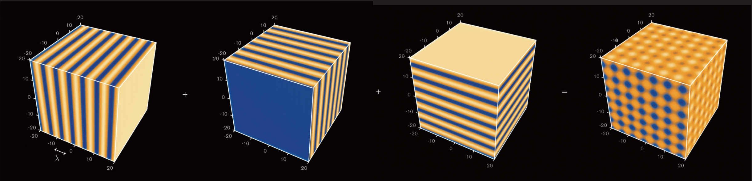  把3组平面波扰动叠加在等离子体方块之后，最后形成的波纹图案见第四块方块