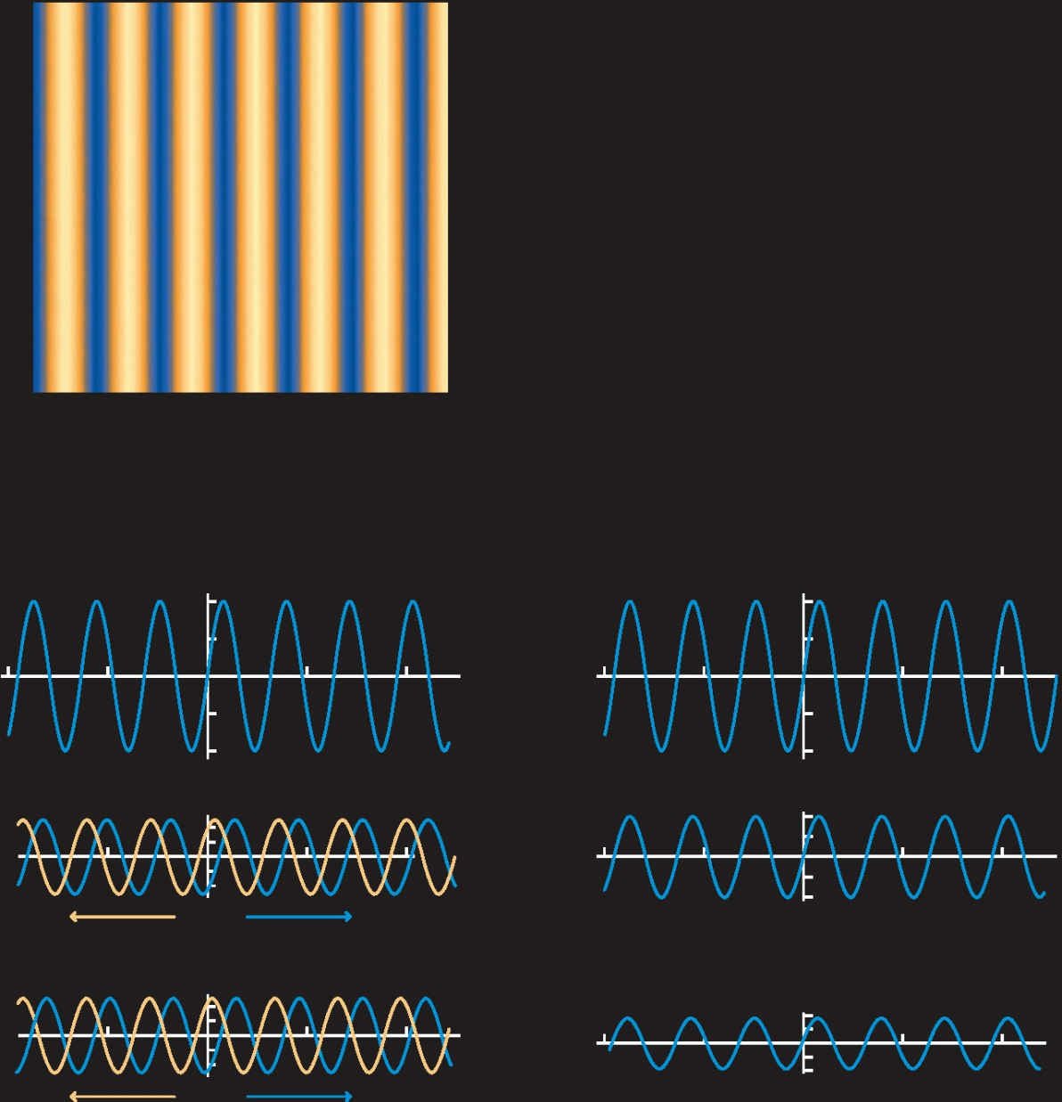  驻波在原始等离子体中是如何产生的上方图像代表的是平面波的一个截面