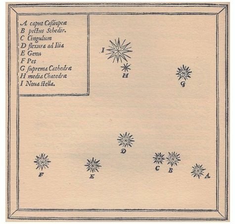 在这张由第谷手绘的星图里，标着字母I的恒星是1572年出现的一颗新星，而F、E、D、B、G这5颗星排成字母W的形状，就是大家熟知的仙后座