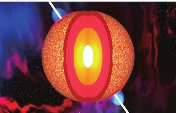 中子星的内部结构