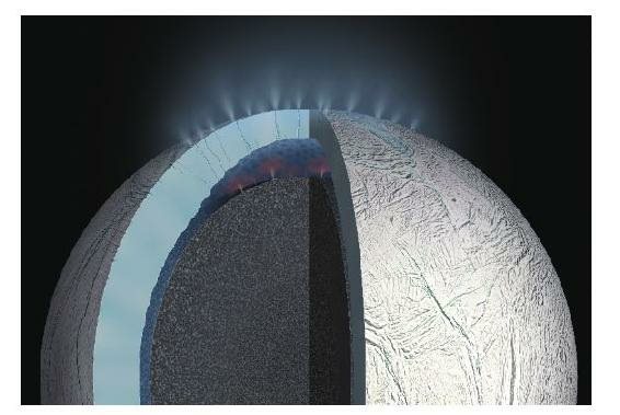 艺术家想象的土卫二喷出水流的场景