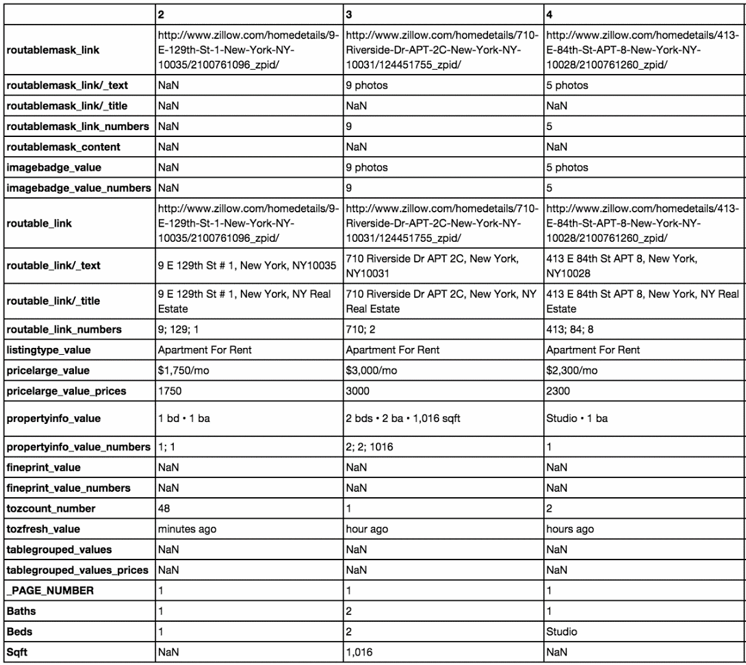 2.2 检查和准备数据