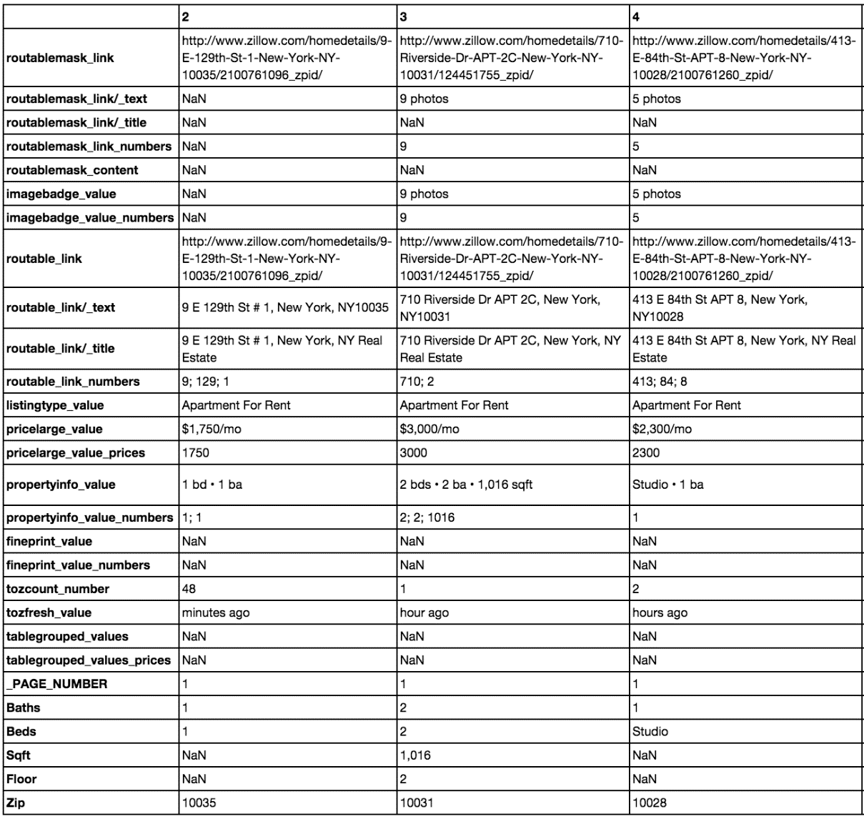 2.2 检查和准备数据