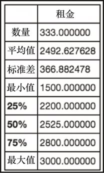 2.2 检查和准备数据