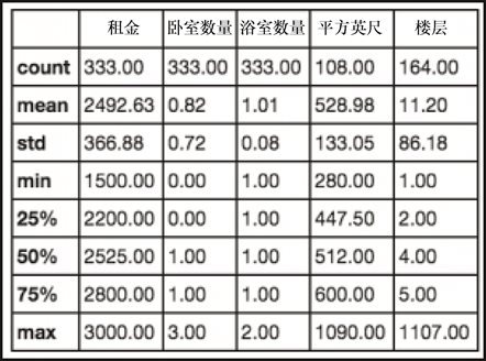 2.2 检查和准备数据