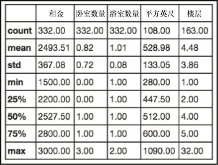 2.2 检查和准备数据