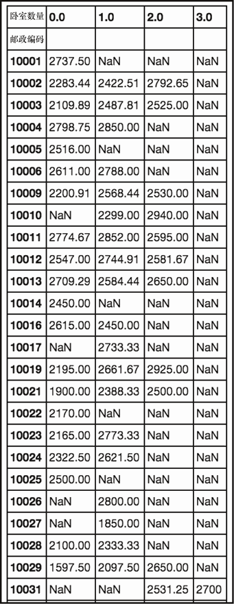 2.2 检查和准备数据