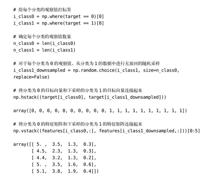 5.5 处理不均衡分类
