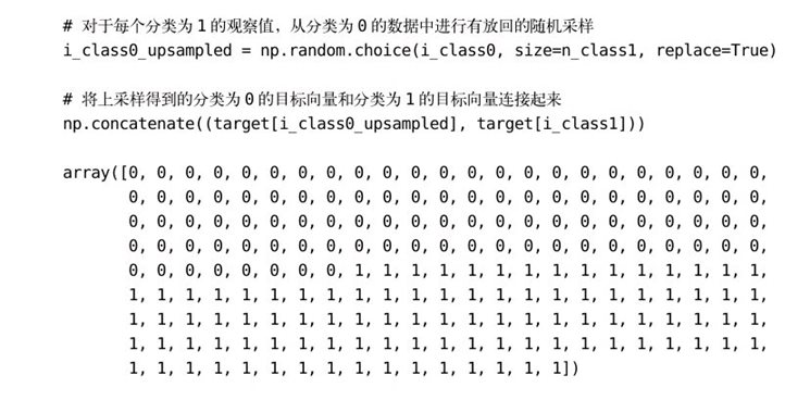 5.5 处理不均衡分类