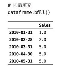 7.9 处理时间序列中的缺失值