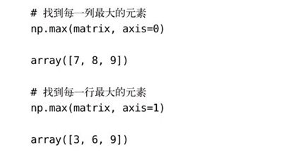 1.7 找到最大值和最小值