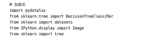 14.3 可视化决策树模型