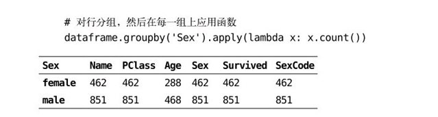 3.17 对所有分组应用一个函数
