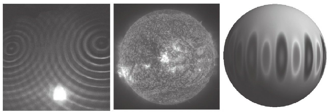 水缸里的水波（左图）和太阳表面的声波（右图）