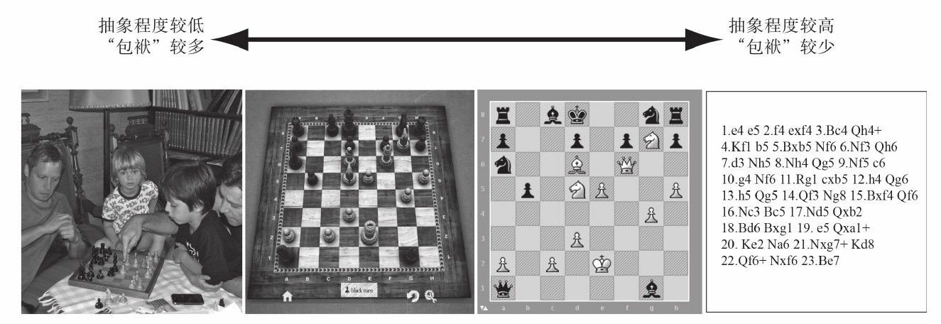 一场抽象的象棋比赛与棋子的颜色和形状无关，也与棋子是在物理存在的棋盘还是虚拟的计算机渲染图像上运动，或是所谓的代数记谱法上运动无关——它都是同一场棋局
