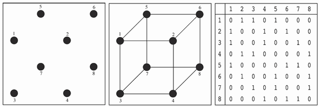 中图描述了一个拥有8个元素（用黑点来表示）的数学结构，元素之间有相互关系（用线表示）