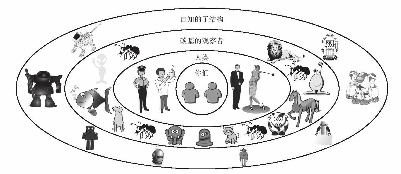 假设你问