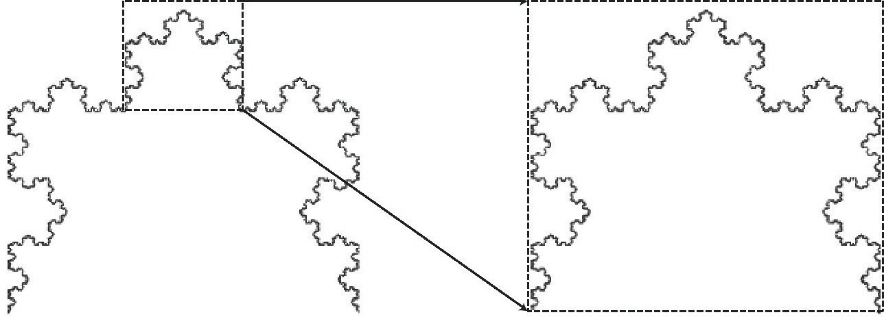 这个所谓的“雪花分形”（snowflake fractal）由瑞典数学家海里格·冯科赫（Helge von Koch）所发明