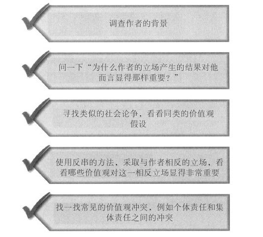 如果争论的人采取相反的立场，他们会关心什么