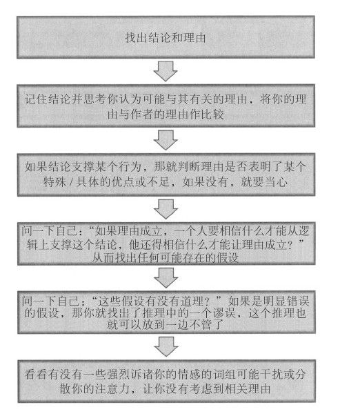 有可能假设是明显错误的