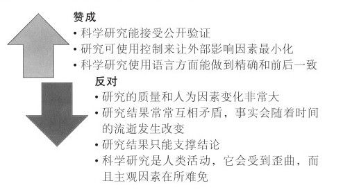 科学研究作为证据
