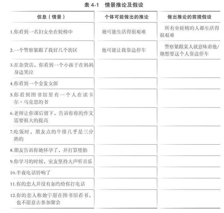 批判性思考者能够区分推论与假设