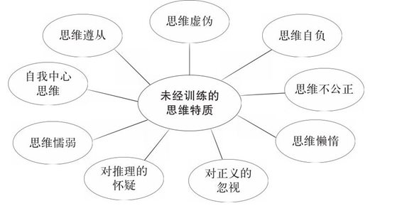 与优秀的思维品质相反的一些特质