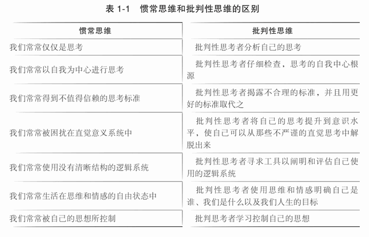 是培养优秀的思维特质需要经常问自己的问题