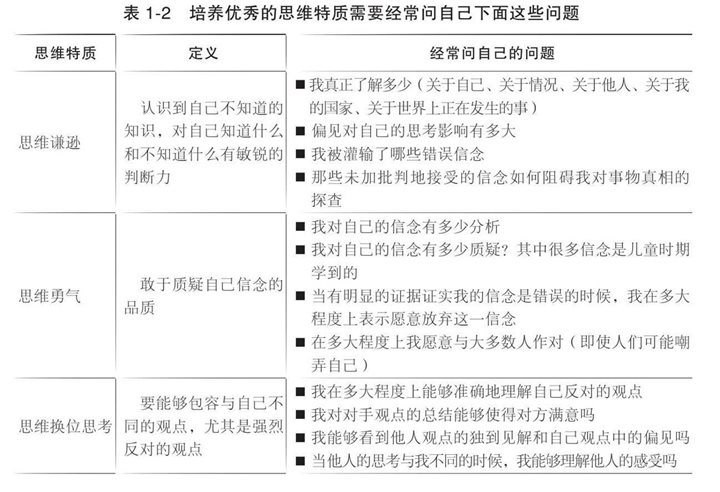 认识思维特质之间的相互关联性