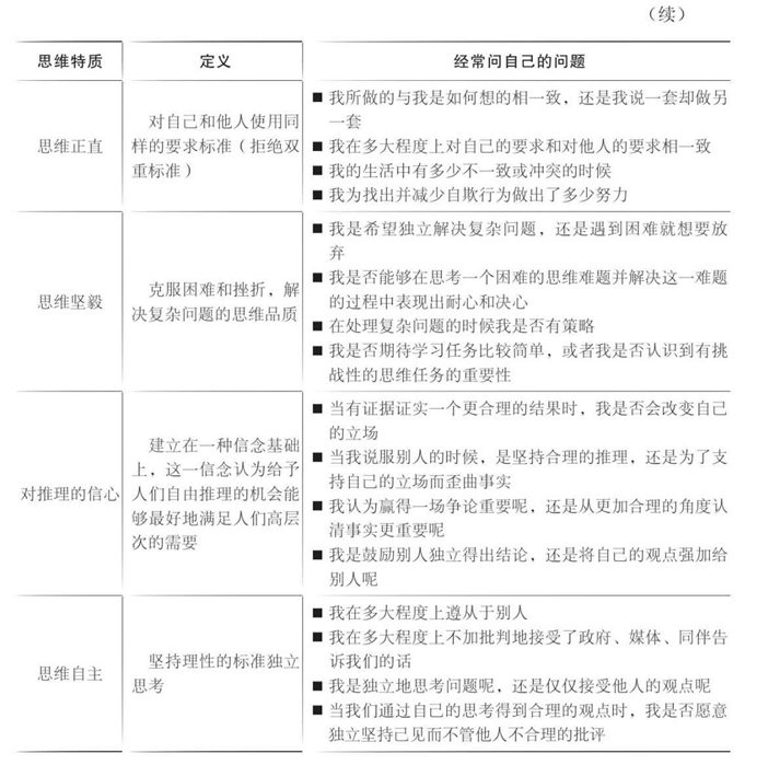 认识思维特质之间的相互关联性