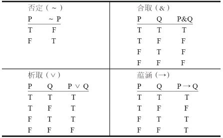 9.1 真值表和真值函数符号