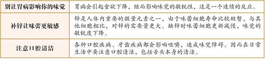 舌