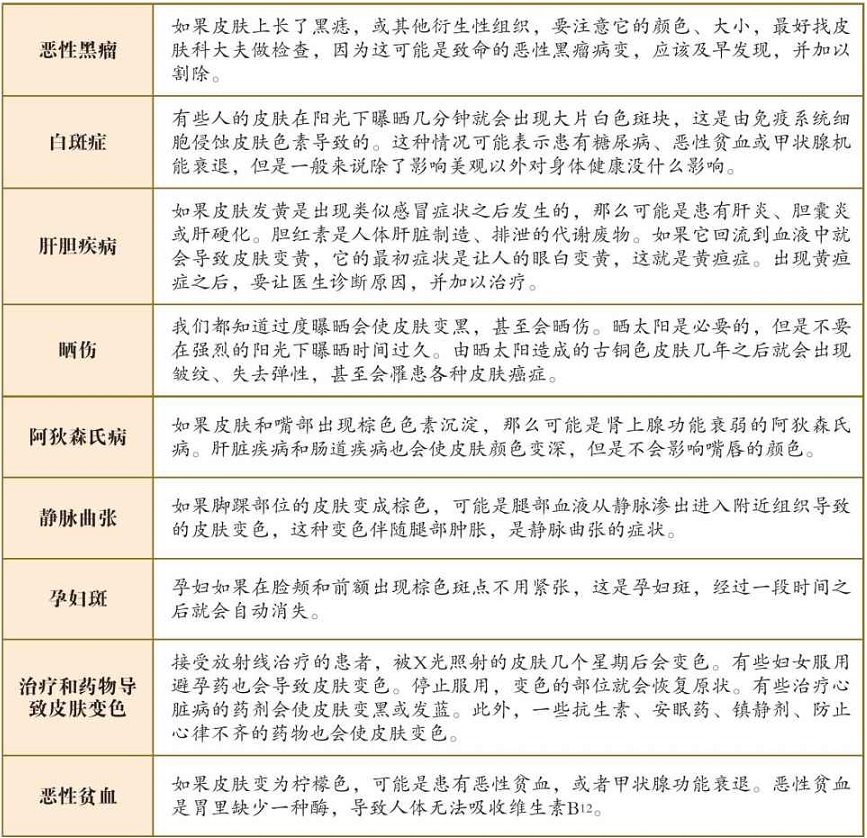 皮肤上如果出现黑色的瘤或其他衍生性组织,要及时检查,必要时加以割除