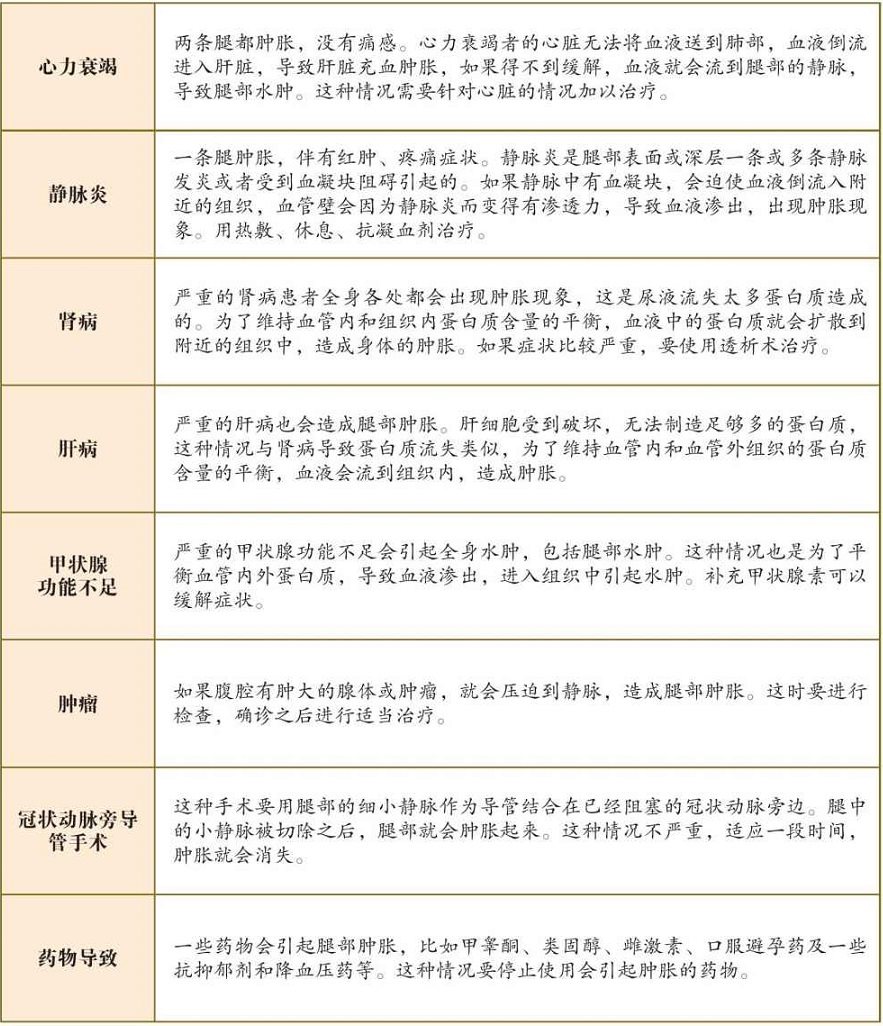 体表症状
