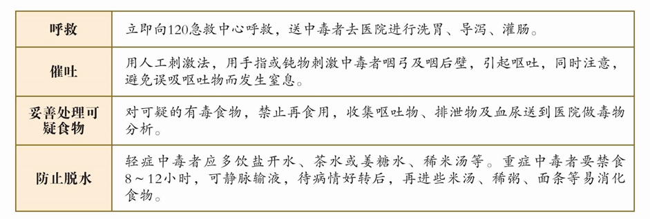 食物中毒