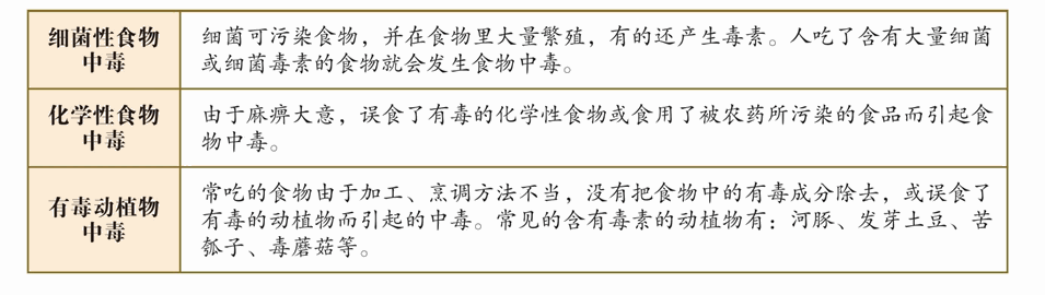 食物中毒