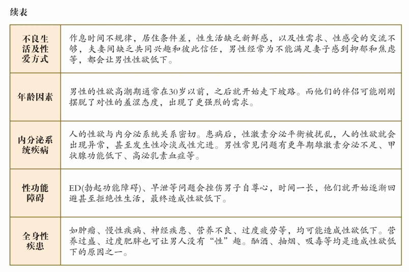 性欲低下