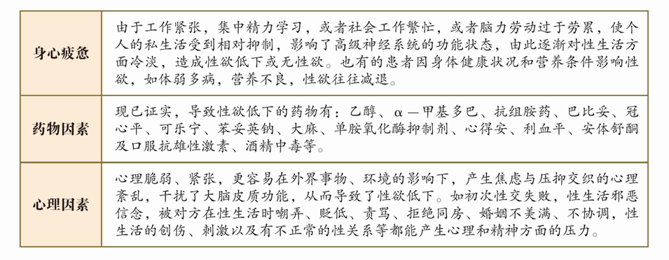 性欲低下