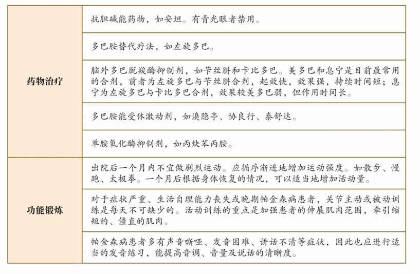 帕金森病