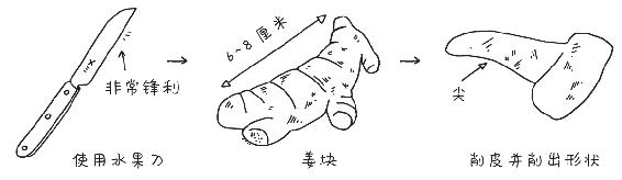 自制肛门拉伸工具