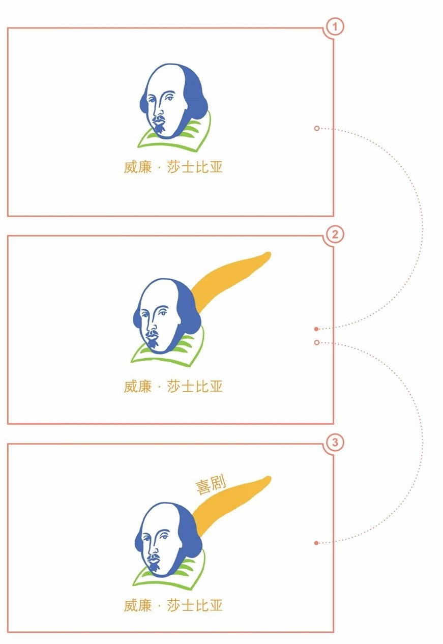 “三招七步”构图法