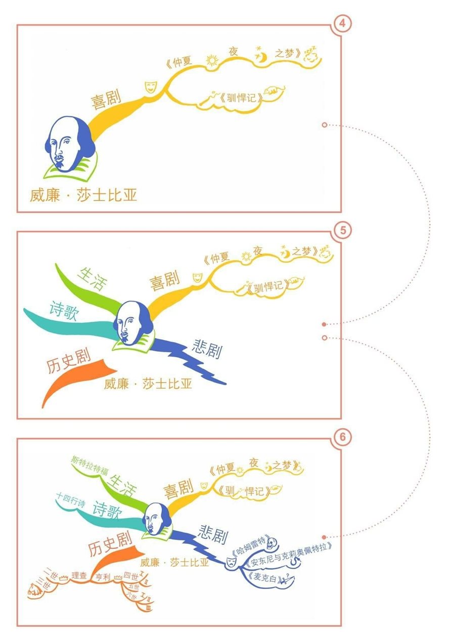 “三招七步”构图法
