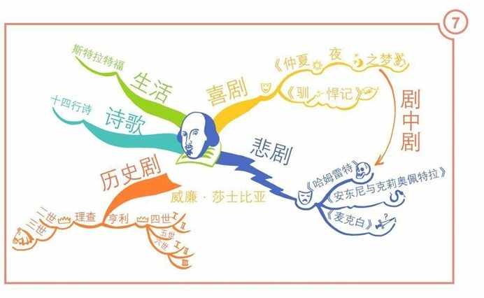 “三招七步”构图法