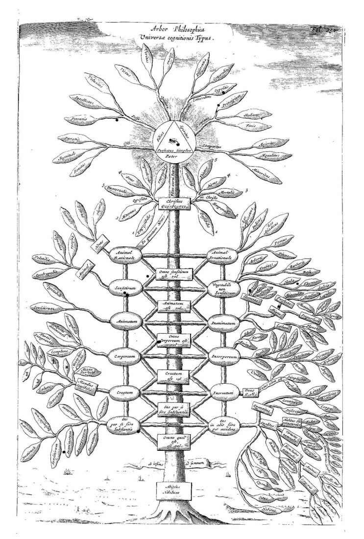 公元6世纪哲学家波伊提乌的《波菲利之树》
