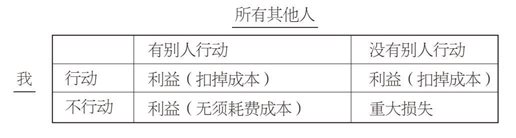 方框3.4 志愿者困境