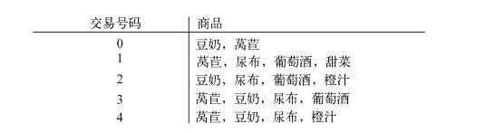 一个来自Hole Foods天然食品店的简单交易清单