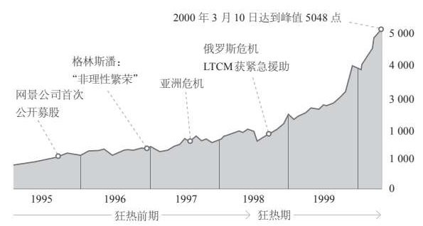 网络公司的兴盛