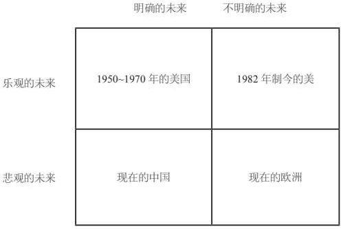 你能掌控自己的未来吗？