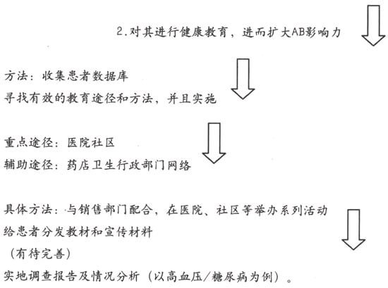 第一节 把事情做“绝”