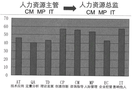 第四节 职场前辈的分享